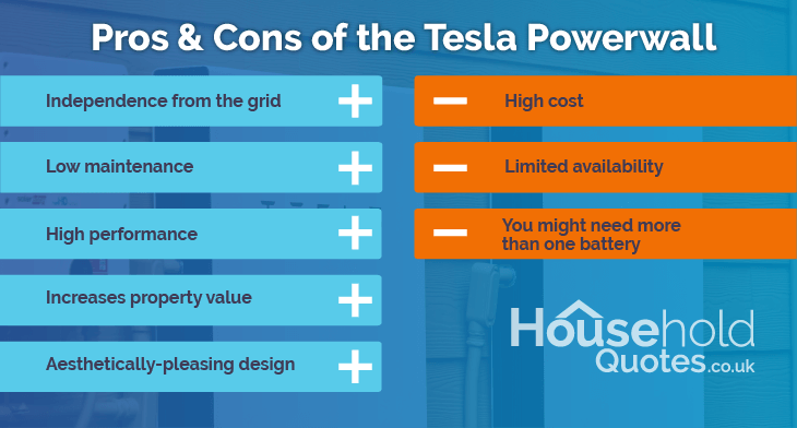 Tesla Powerwall pros and cons
