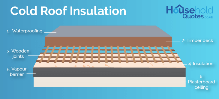 flat-cold-roof-insulation