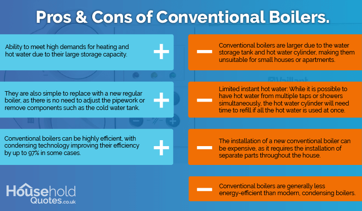 Pros and cons of conventional boilers
