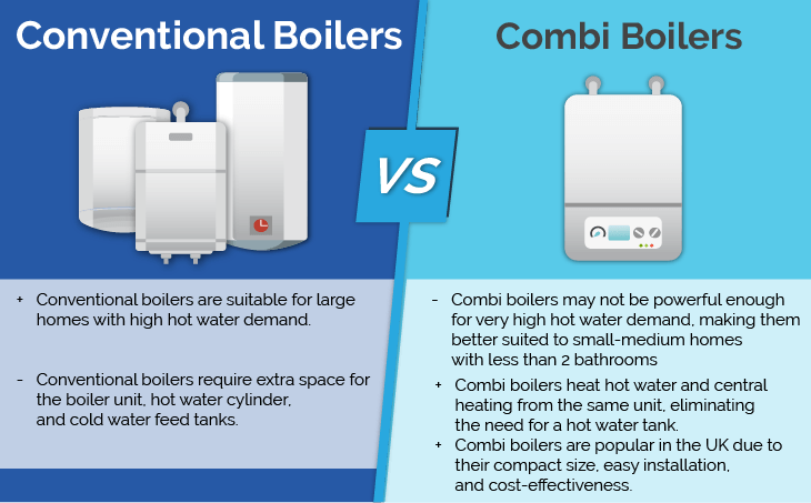 Conventional boiler vs combi boiler