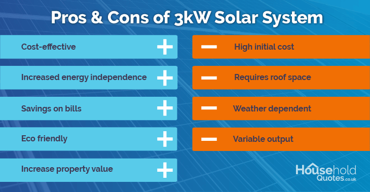 3kW Solar System Pros and Cons