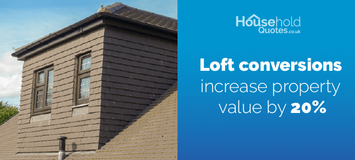 Loft conversion increase property value by 20%.