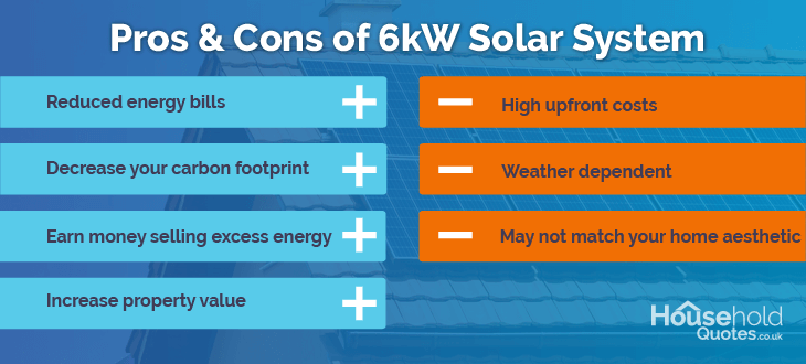 6kW solar system pros and cons
