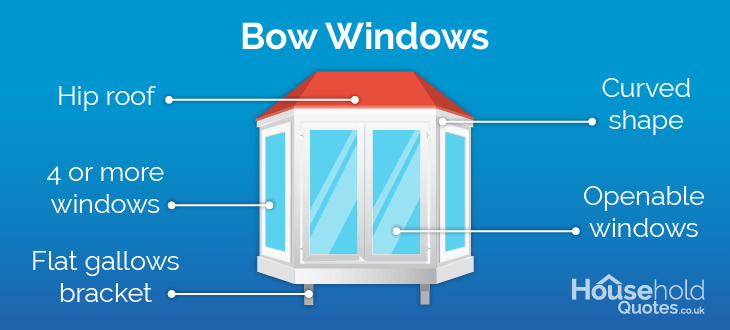 Bay window diagram