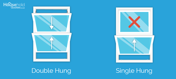 Double hung single hung windows