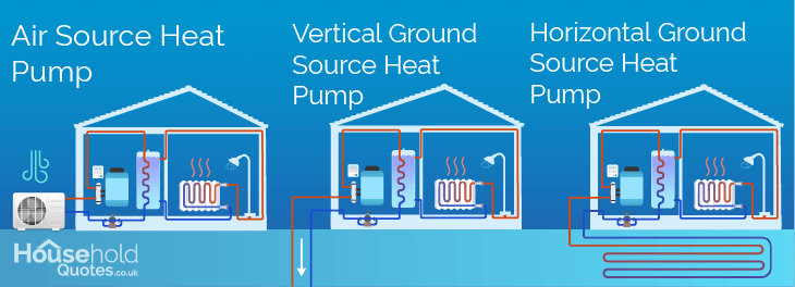 How does a heat pump work?