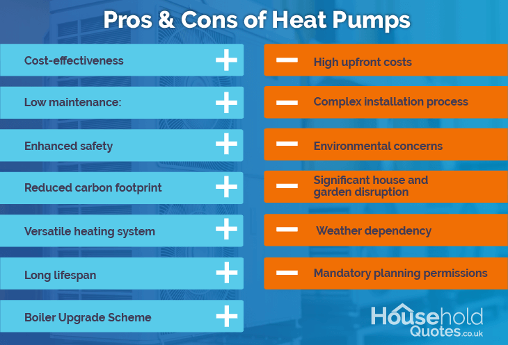 What are the pros and cons of a heat pump?