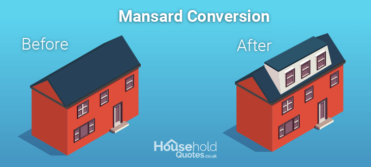 Mansard Conversion