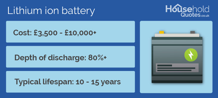 Solar panel batteries cost