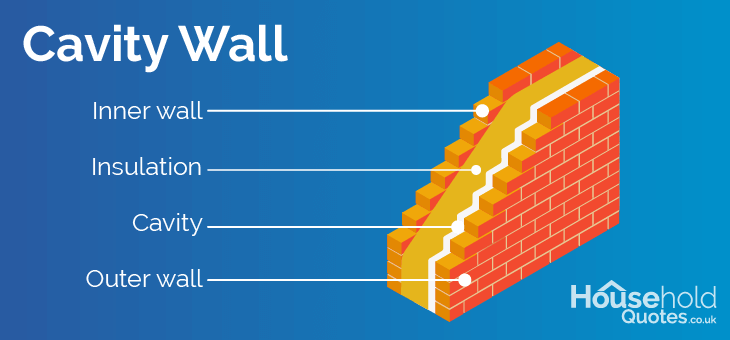 cavity-wall-insulation