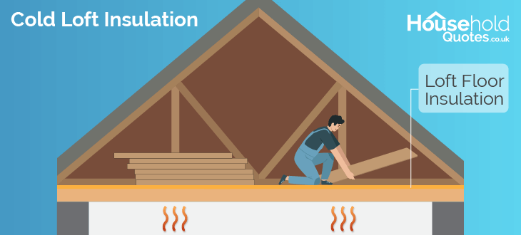 cold-loft-illustration