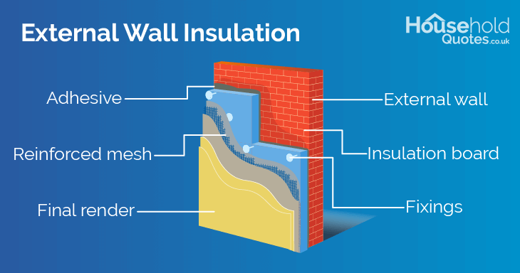 external-wall-insulation