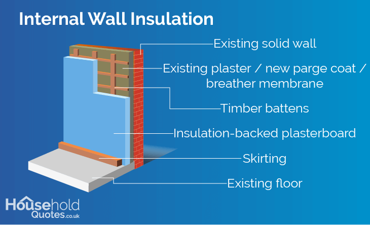 internal-wall-insulation