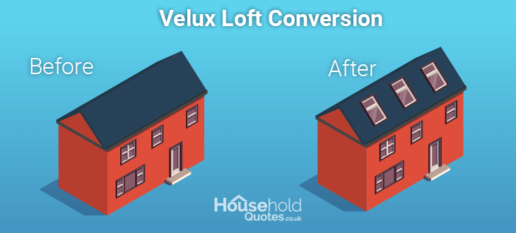 Velux loft conversion.