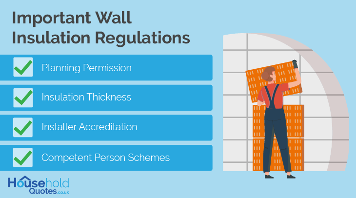 regulations-requirements