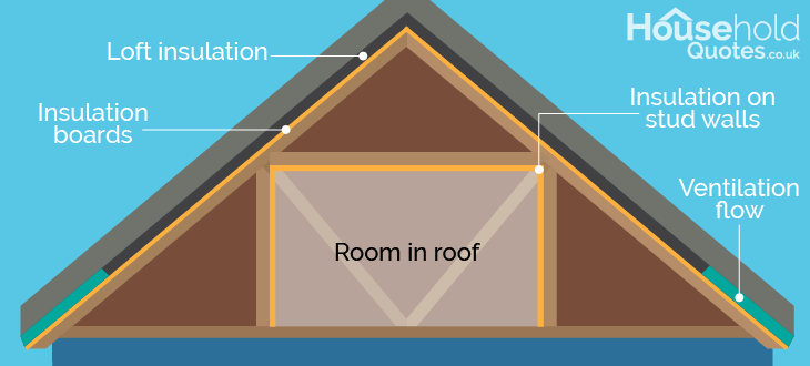 warm-loft-insulation