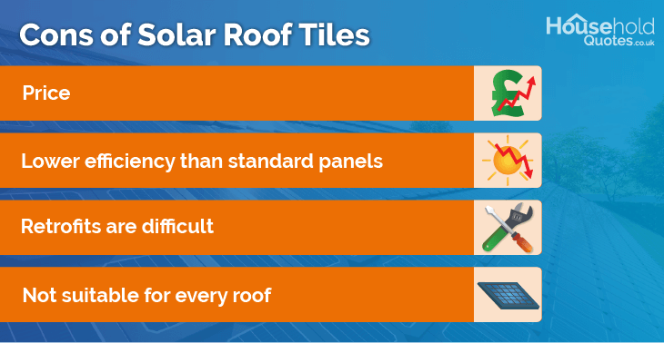 Disadvantages of solar roof tiles