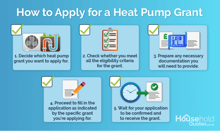 How to apply for a heat pump grant