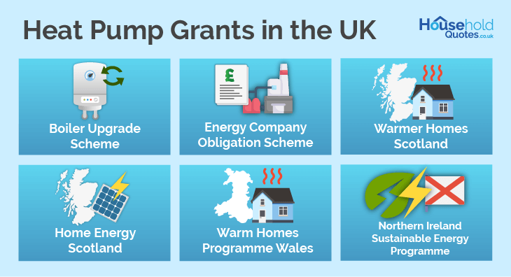 List of heat pump grants UK