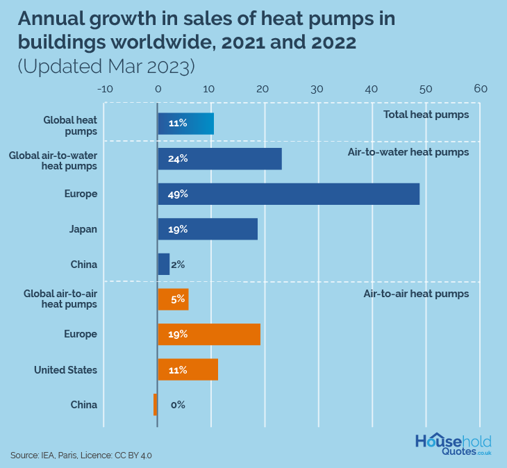 Heat Pump Statistics_Annual Growth