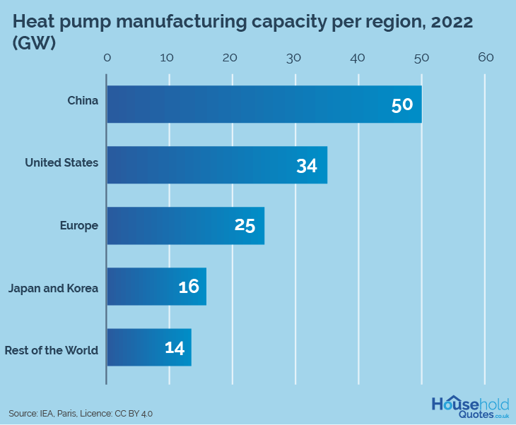 Heat Pump Statistics_Manufacturing Capacity per region