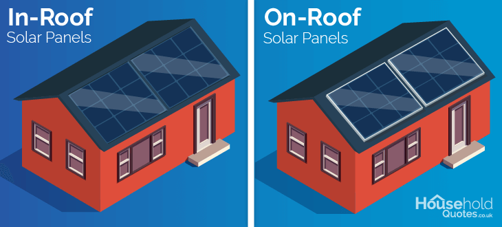 In-roof solar panels