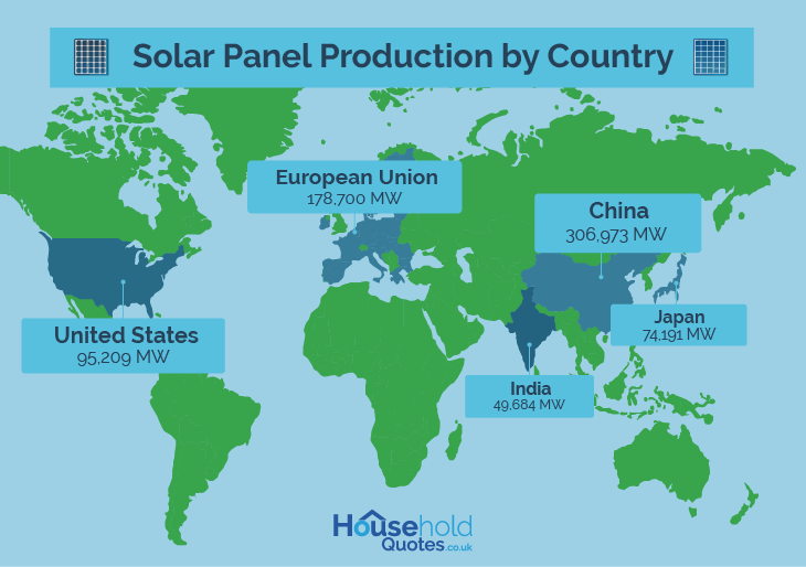 solar power production by country