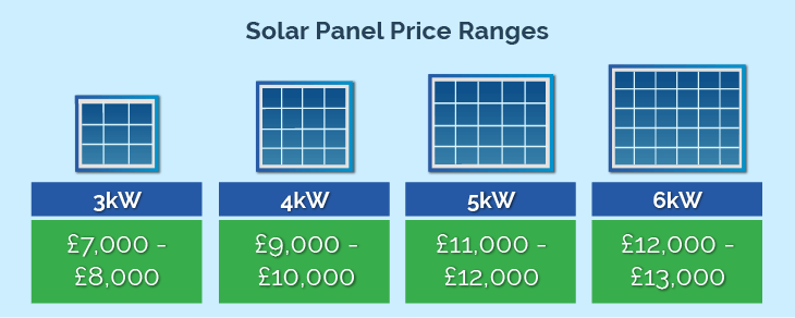 Solar panel cost