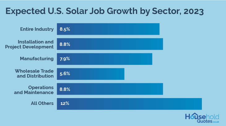 solar panel job growth