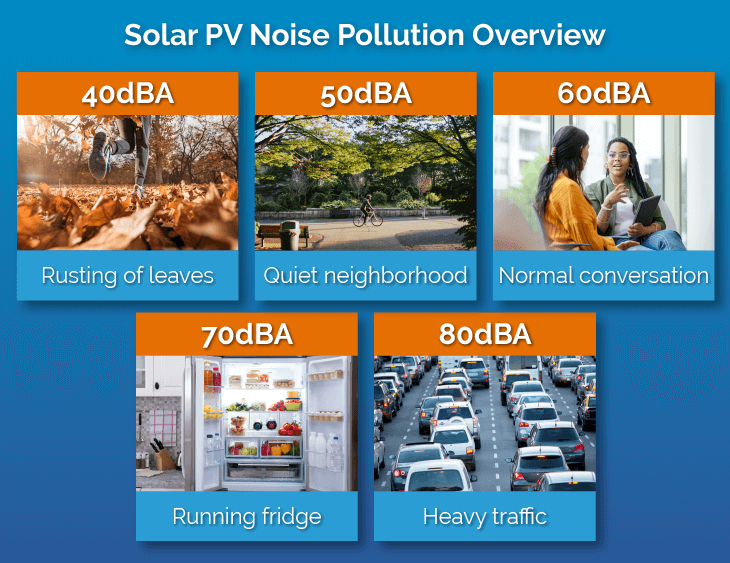 solar panel noise pollution