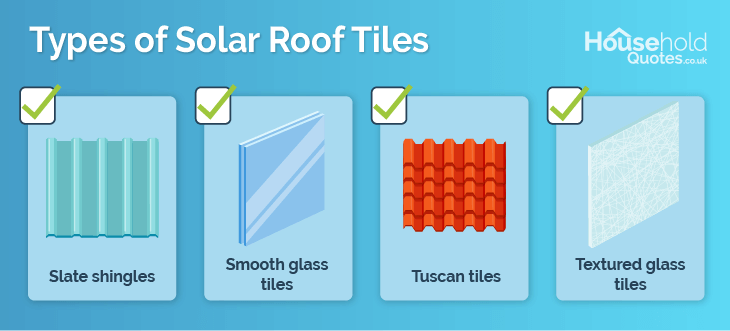 Types of solar roof tiles