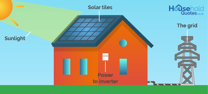 solar roof tile diagram