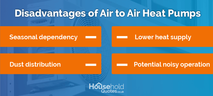 Air to air heat pump cons