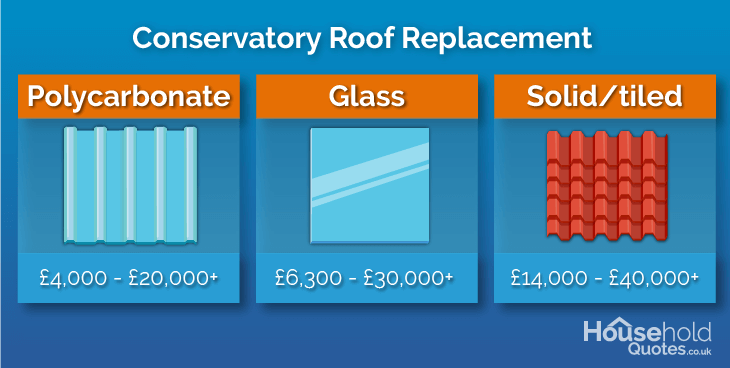 conservatory roof replacement prices