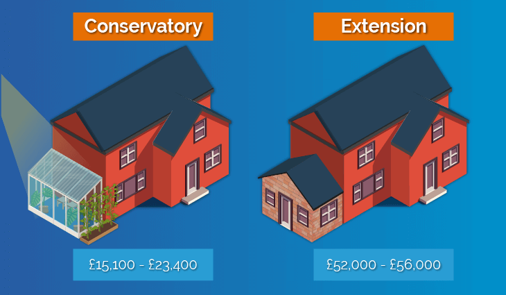 conservatory vs extension which one is cheaper