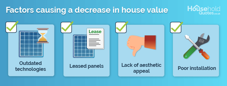factors- decrease home value 
