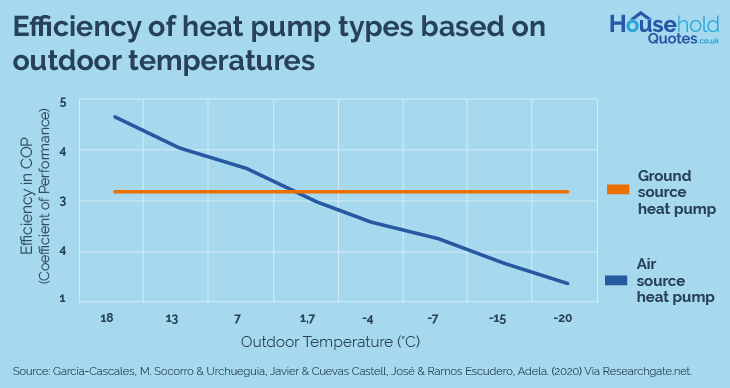 Efficiency-of-heat-pumps-temperature-air-source-ground-source