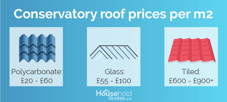 conservatory roof prices per m2