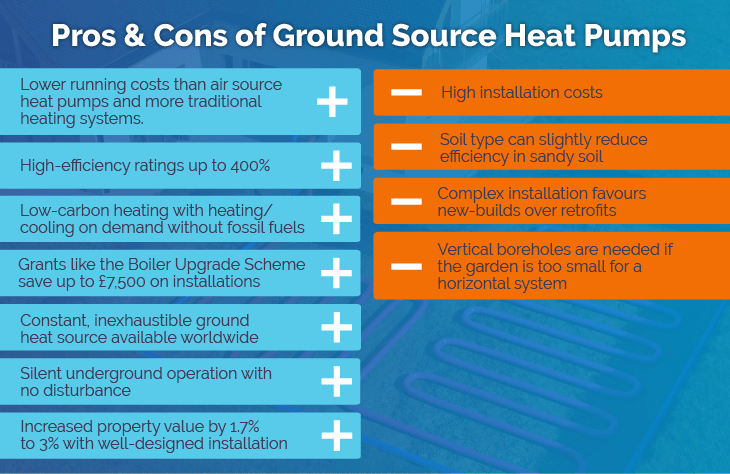 Pros and cons of ground source heat pumps
