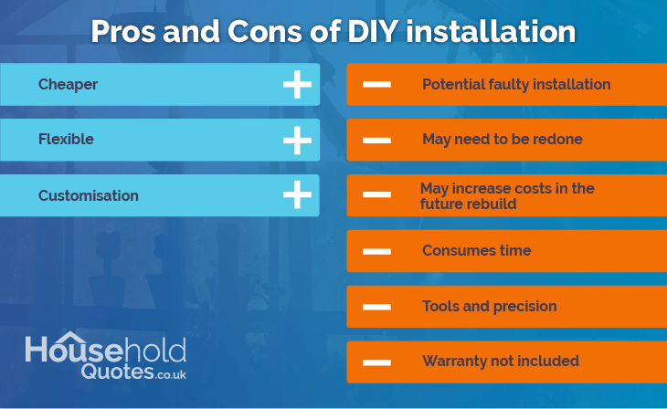 Pros and Cons of DIY Installation