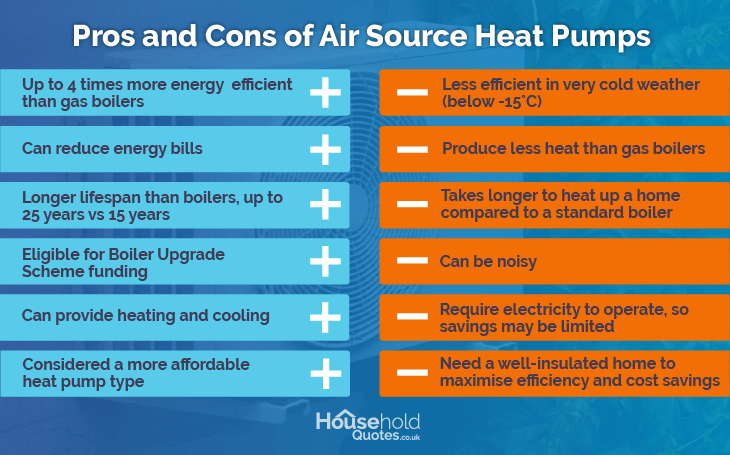 Pros and cons air source heat pump