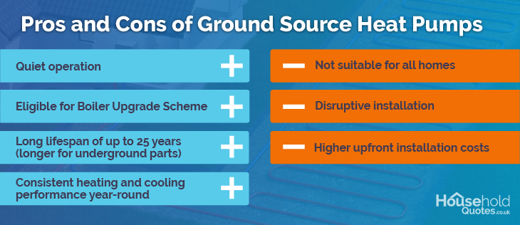 Pros and cons ground source heat pump