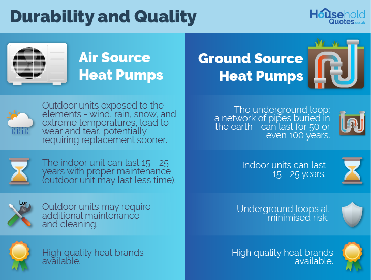 Quality-durability-air-source-ground-source-heat-pumps