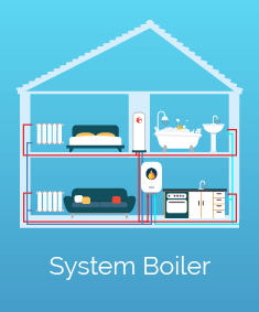 System boiler costs