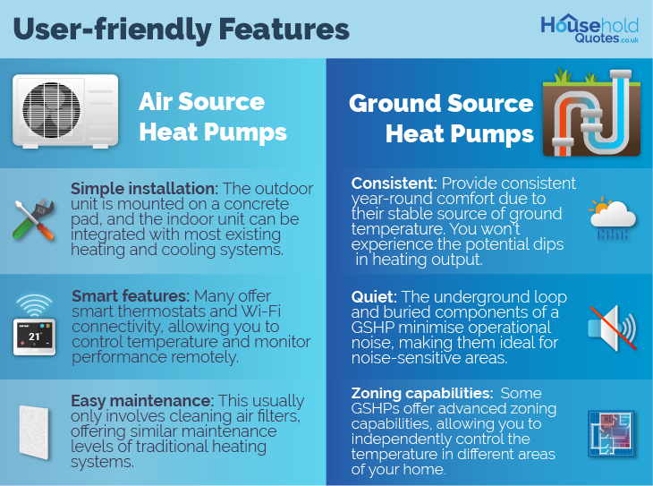 User-friendly-features-Air-source-vs-Ground-source-heat-pump-