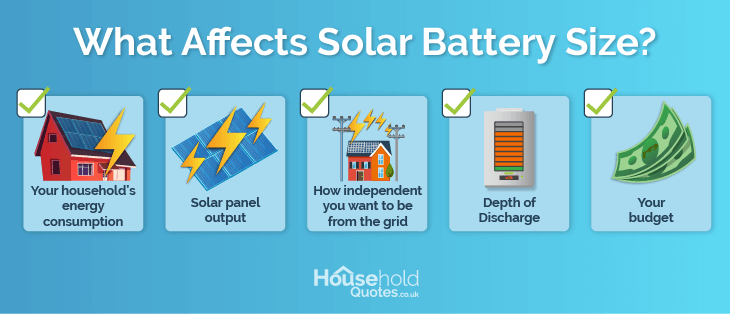 Solar battery size factors