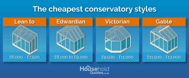 cheapest conservatory styles
