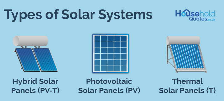 types of solar panel systems