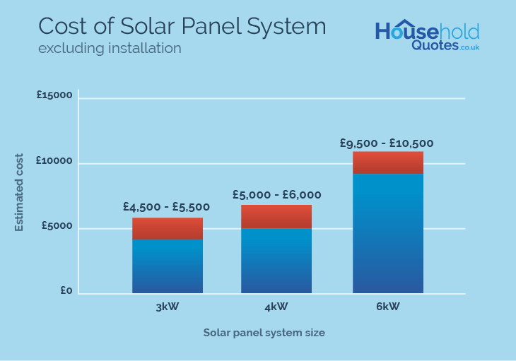 Solar Panel System Cost