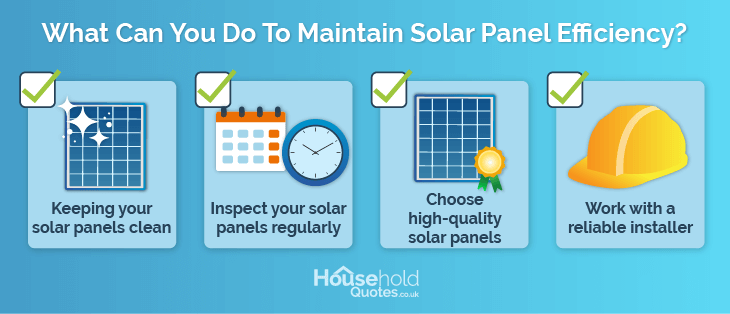 Maintain solar panel efficiency